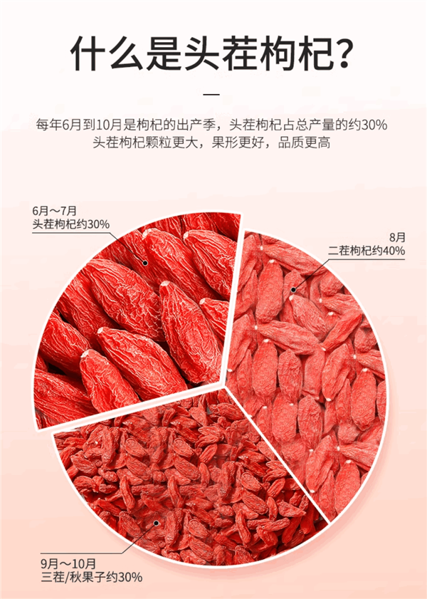 網上投注:春節不打烊!甯夏杞裡香頭茬枸杞大促:1斤到手19.9元