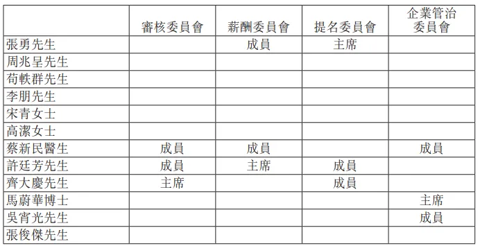 體育博彩：120萬年薪聘霸王茶姬老板，張勇的野心有多大？