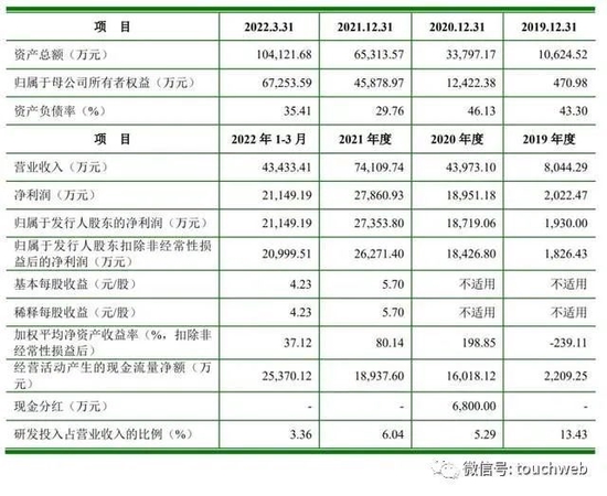 雅睿生物IPO被终止:曾拟募资7.5亿 业绩增长主要靠疫情发展