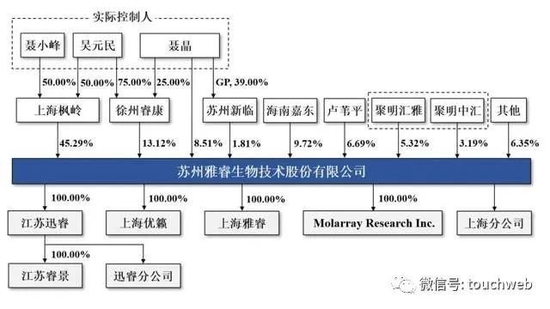 雅睿生物IPO被终止:曾拟募资7.5亿 业绩增长主要靠疫情发展