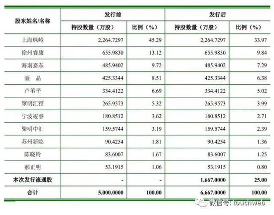 雅睿生物IPO被终止:曾拟募资7.5亿 业绩增长主要靠疫情发展