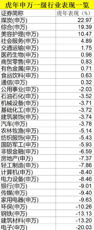 重磅业绩榜单!这些基金,大赚30%以上
