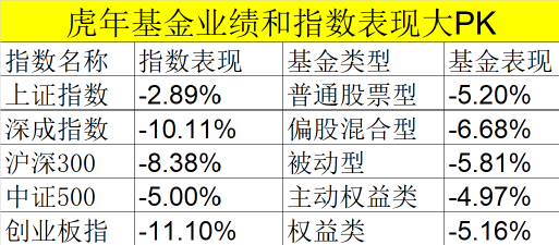 重磅业绩榜单!这些基金,大赚30%以上