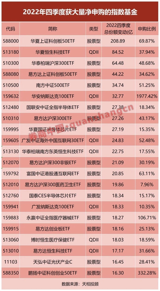不求稳了?基民大幅抛售低风险基金,加仓
