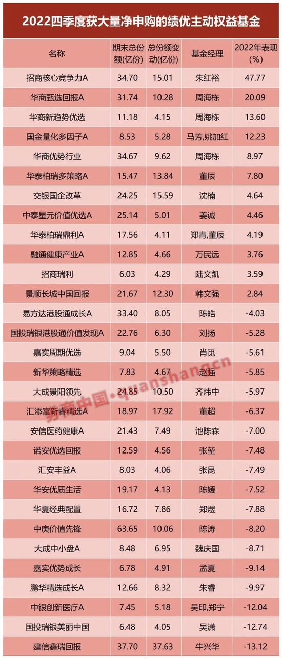 不求稳了?基民大幅抛售低风险基金,加仓