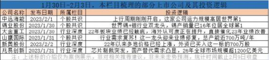 外资延续大规模流入,内资有望接力!ChatGPT横空出世,还有哪些方向值得关注?挖出龙头标的单周涨幅超12%