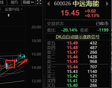 外资延续大规模流入,内资有望接力!ChatGPT横空出世,还有哪些方向值得关注?挖出龙头标的单周涨幅超12%