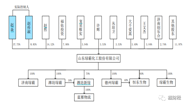 绿霸股份闯关A股,年入超3亿的百草枯被多国禁售,半数募资瞄准草铵膦替代