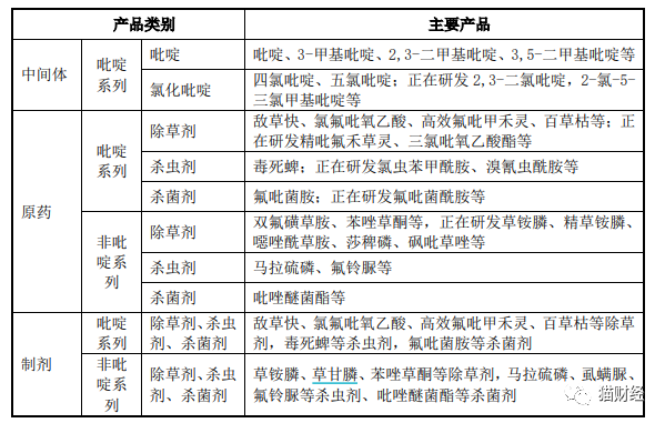 绿霸股份闯关A股,年入超3亿的百草枯被多国禁售,半数募资瞄准草铵膦替代