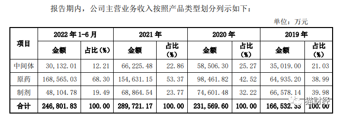 绿霸股份闯关A股,年入超3亿的百草枯被多国禁售,半数募资瞄准草铵膦替代