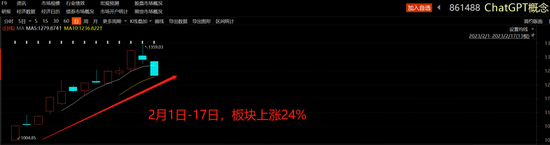 为了实控人的炒股大业，借你项上人头一用！通宇通讯：利用已剥离子公司，强蹭ChatGPT“现形记”