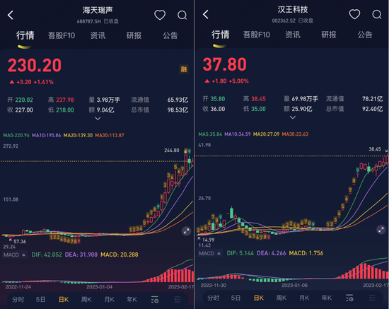 为了实控人的炒股大业，借你项上人头一用！通宇通讯：利用已剥离子公司，强蹭ChatGPT“现形记”