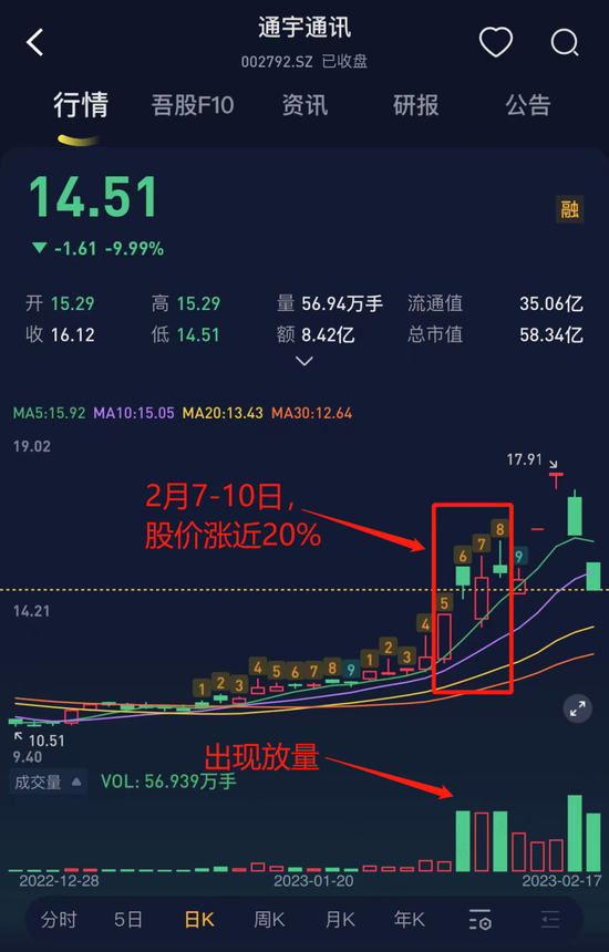 为了实控人的炒股大业，借你项上人头一用！通宇通讯：利用已剥离子公司，强蹭ChatGPT“现形记”