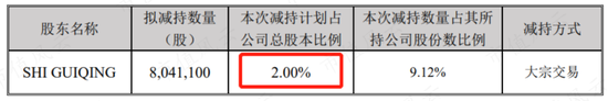 为了实控人的炒股大业，借你项上人头一用！通宇通讯：利用已剥离子公司，强蹭ChatGPT“现形记”