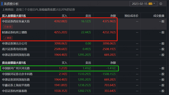 为了实控人的炒股大业，借你项上人头一用！通宇通讯：利用已剥离子公司，强蹭ChatGPT“现形记”