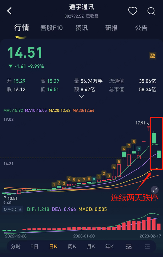 为了实控人的炒股大业，借你项上人头一用！通宇通讯：利用已剥离子公司，强蹭ChatGPT“现形记”
