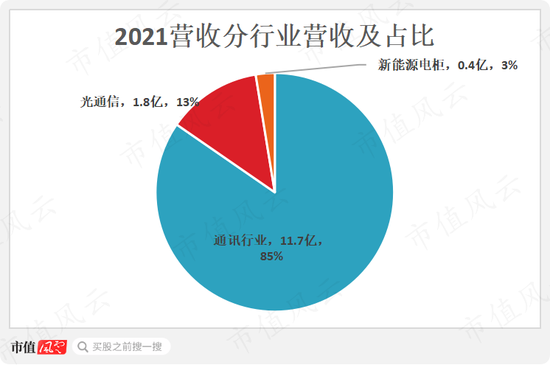 为了实控人的炒股大业，借你项上人头一用！通宇通讯：利用已剥离子公司，强蹭ChatGPT“现形记”