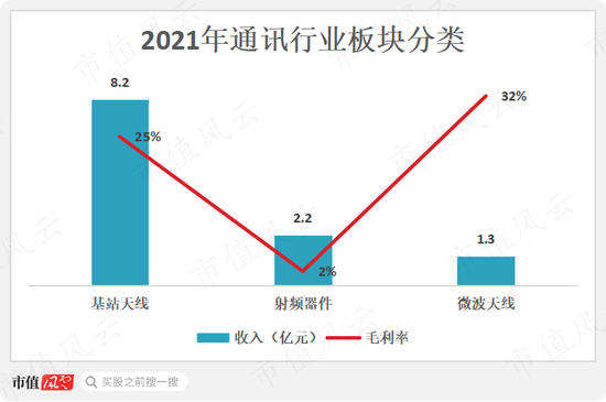 为了实控人的炒股大业，借你项上人头一用！通宇通讯：利用已剥离子公司，强蹭ChatGPT“现形记”
