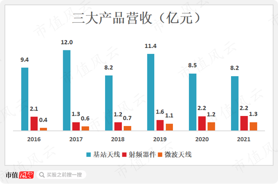 为了实控人的炒股大业，借你项上人头一用！通宇通讯：利用已剥离子公司，强蹭ChatGPT“现形记”