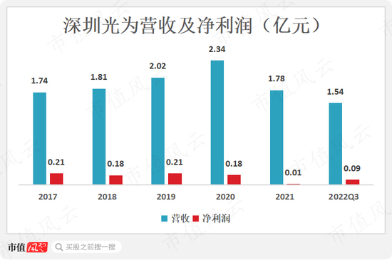 为了实控人的炒股大业，借你项上人头一用！通宇通讯：利用已剥离子公司，强蹭ChatGPT“现形记”