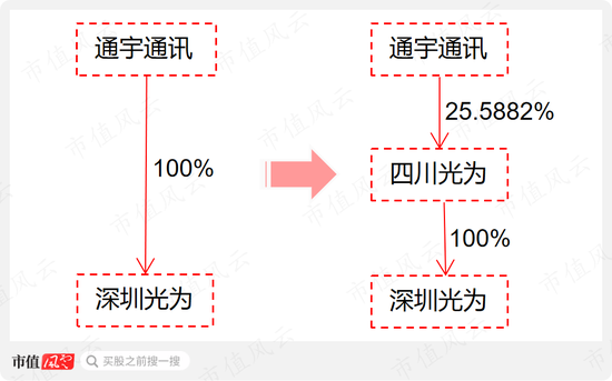 为了实控人的炒股大业，借你项上人头一用！通宇通讯：利用已剥离子公司，强蹭ChatGPT“现形记”