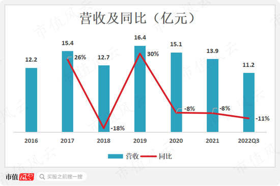 为了实控人的炒股大业，借你项上人头一用！通宇通讯：利用已剥离子公司，强蹭ChatGPT“现形记”
