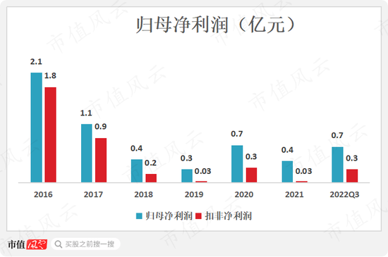 为了实控人的炒股大业，借你项上人头一用！通宇通讯：利用已剥离子公司，强蹭ChatGPT“现形记”