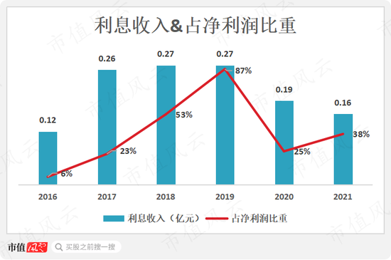为了实控人的炒股大业，借你项上人头一用！通宇通讯：利用已剥离子公司，强蹭ChatGPT“现形记”