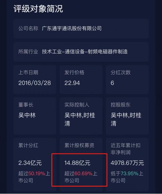 为了实控人的炒股大业，借你项上人头一用！通宇通讯：利用已剥离子公司，强蹭ChatGPT“现形记”