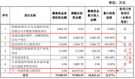 为了实控人的炒股大业，借你项上人头一用！通宇通讯：利用已剥离子公司，强蹭ChatGPT“现形记”