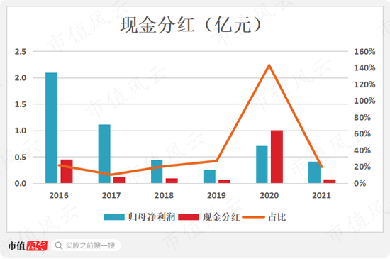 为了实控人的炒股大业，借你项上人头一用！通宇通讯：利用已剥离子公司，强蹭ChatGPT“现形记”