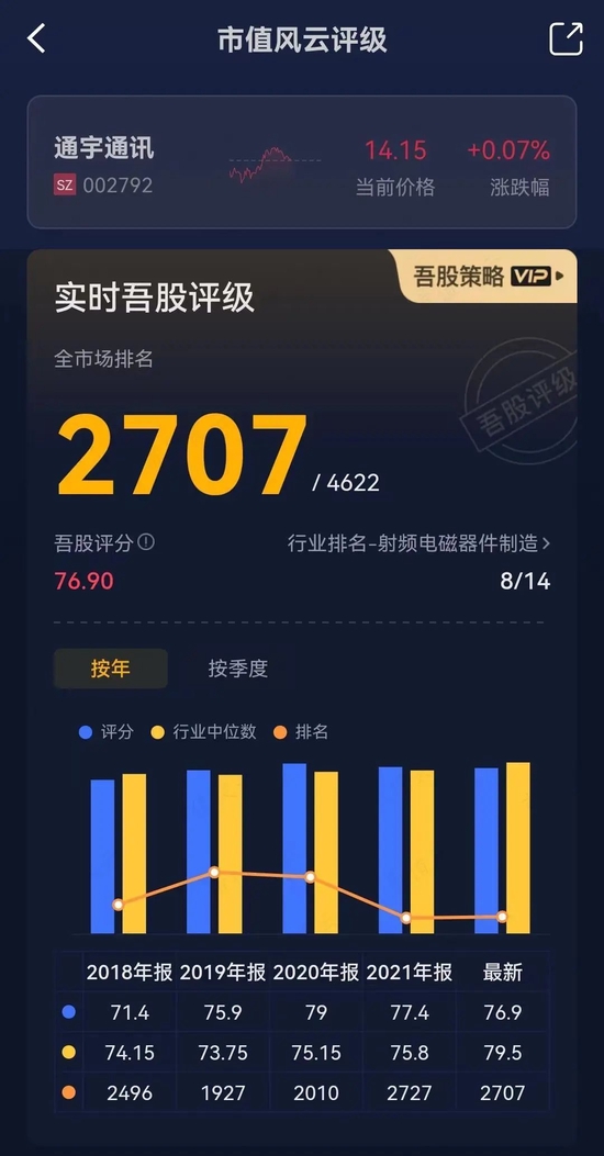 为了实控人的炒股大业，借你项上人头一用！通宇通讯：利用已剥离子公司，强蹭ChatGPT“现形记”