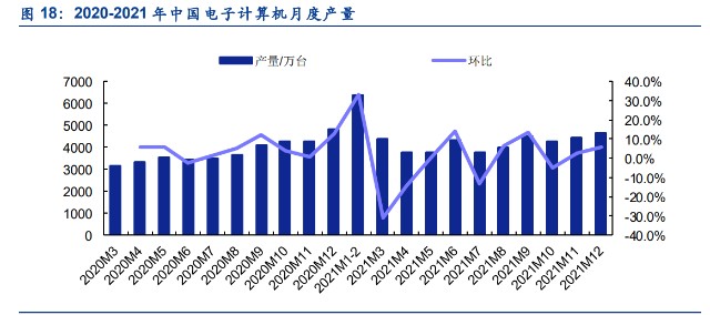 {六合彩}(3c电子行业公众号) {六合彩}(3c电子行业公众号)