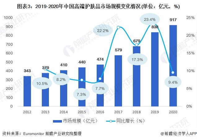 {京世博娛樂}(全球十大顶级护肤品牌2021) {京世博娛樂}(全球十大顶级护肤品牌2021)
