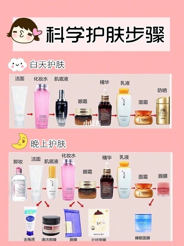 关于正确的护肤步骤的先后顺序图的信息 关于正确的护肤步骤的先后顺序图的信息