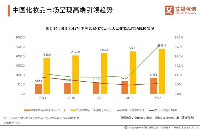 {賭波}(中国十大顶级护肤品排行榜) {賭波}(中国十大顶级护肤品排行榜)