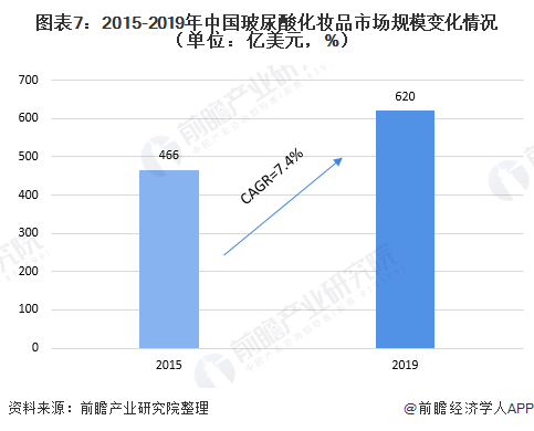 {六合彩}(国内化妆品品牌排行榜前二十名) {六合彩}(国内化妆品品牌排行榜前二十名)