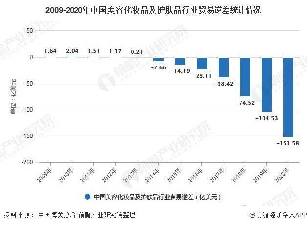 {六合彩}(国内化妆品品牌排行榜前二十名) {六合彩}(国内化妆品品牌排行榜前二十名)